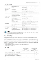 Preview for 21 page of SystemAir 33986 Installation And Operating Instructions Manual