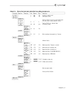 Preview for 68 page of SystemAir Danvent DV Annex For The User Manual