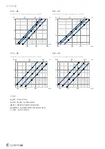 Preview for 9 page of SystemAir F-C2 Handbook