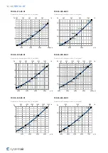 Preview for 12 page of SystemAir FDR-3G Manual