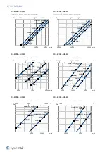 Preview for 13 page of SystemAir FDS-3G EX Series Manual