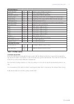 Preview for 15 page of SystemAir NOVA drive 370 Product Description