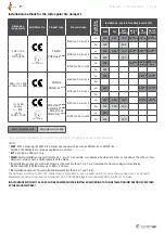 Preview for 3 page of SystemAir OCWATERLOO EKIR Original Installation, Operation And Inspection Manual