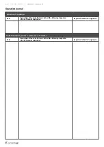 Preview for 6 page of SystemAir PKIR-E60S Installation, Operation And Maintenance Instructions