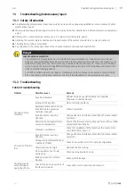 Preview for 19 page of SystemAir PRF 125 Series Installation And Operating Instrucitons