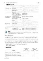 Preview for 20 page of SystemAir PRF 125 Series Installation And Operating Instrucitons