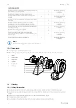 Preview for 21 page of SystemAir PRF 125 Series Installation And Operating Instrucitons