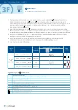 Preview for 22 page of SystemAir S-BM2 User Manual