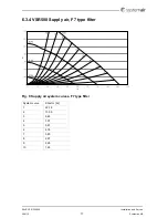 Preview for 21 page of SystemAir SAVE VSR 300 Installation And Service