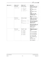 Preview for 34 page of SystemAir SAVE VSR 300 Installation And Service