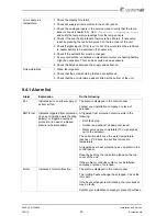 Preview for 43 page of SystemAir SAVE VSR 300 Installation And Service