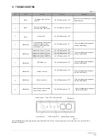 Preview for 15 page of SystemAir SYSVRF AHU 10HP S Installation & Owner'S Manual