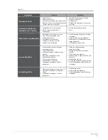 Preview for 9 page of SystemAir SYSVRF Mini Owner'S Manual