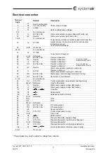 Preview for 7 page of SystemAir Topvex SR07 E Installation Instruction