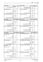 Preview for 24 page of SystemAir Topvex SR07 E Installation Instruction