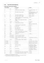 Preview for 19 page of SystemAir Topvex SX/C Series Installation Instructions Manual