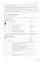 Preview for 17 page of SystemAir Topvex TR 09 Series Installation Instructions Manual