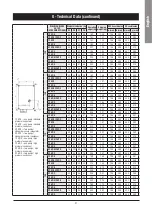 Preview for 53 page of SystemAir WQH 120 Installation And Maintenance Manual