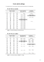 Preview for 45 page of T+A G 2000 R User Manual