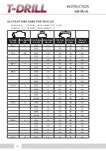 Preview for 32 page of T-Drill PLUS 115 SS: Instruction Manual