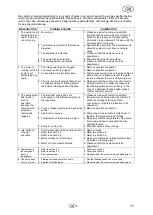 Preview for 17 page of T.I.P. DrainPress 3200/24 Set Operating Instructions Manual