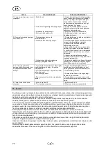 Preview for 80 page of T.I.P. Garten Jet 750 Operating Instructions Manual