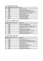 Preview for 72 page of T.I.P. UV-C PJ 11W Translation Of Original Operating Instructions