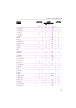 Preview for 187 page of T-Mobile Octopus F100 Operating Instructions Manual