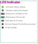 Preview for 4 page of T-Mobile SyncUP TRACKER User Manual