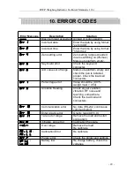 Preview for 29 page of T Scale RWP Technical Manual