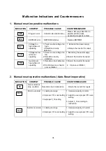 Preview for 43 page of T-Verter E2 Series Operating Manual