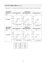 Preview for 93 page of T-Verter E2 Series Operating Manual