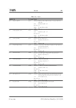 Preview for 279 page of T-VIPS CP525 cMux User Manual