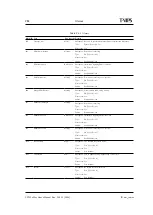 Preview for 284 page of T-VIPS CP525 cMux User Manual