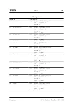 Preview for 285 page of T-VIPS CP525 cMux User Manual