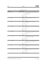 Preview for 286 page of T-VIPS CP525 cMux User Manual