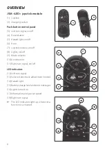 Preview for 8 page of TA R-Net LED Operating Manual