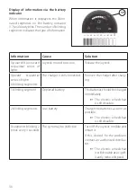 Preview for 36 page of TA R-Net LED Operating Manual