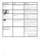 Preview for 40 page of TA R-Net LED Operating Manual