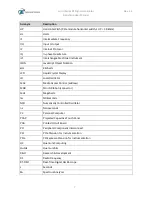 Preview for 7 page of Tabor Electronics Lucid Series User Manual