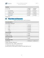 Preview for 35 page of Tabor Electronics Lucid Series User Manual