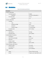 Preview for 36 page of Tabor Electronics Lucid Series User Manual