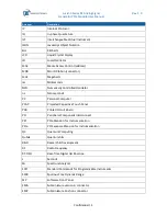 Preview for 5 page of Tabor Electronics Preliminary Lucid-X Series User Manual