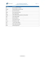 Preview for 6 page of Tabor Electronics Preliminary Lucid-X Series User Manual