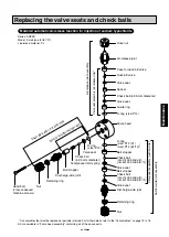 Preview for 57 page of Tacmina PZD Series Operation Manual