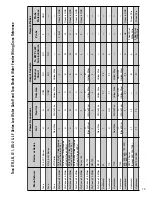 Preview for 81 page of Taco HAFC101 Wiring Manual