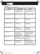 Preview for 8 page of tacwise FCN55V Operator'S Manual