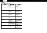 Preview for 5 page of tacwise G1450V Operator'S Manual