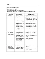 Preview for 27 page of Tadiran Telecom AVL-200 Service Manual