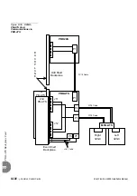 Preview for 332 page of Tadiran Telecom Coral FlexiCom 6000 Installation Procedure And Hardware Reference Manual